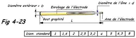 PDF élEctrODE EnrObéE miG mAG tiG Électricité PDF Télécharger Download