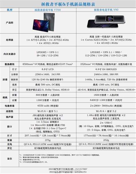 联想拯救者 Y90 手机、y700 平板完整配置公布，2 月 28 日发布 华为平板 联想拯救者 拯救者 新浪新闻