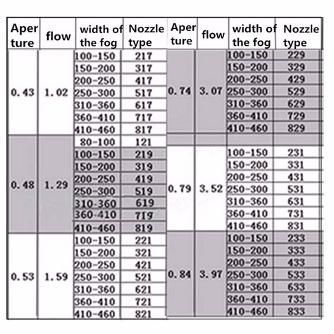 Airless Spray Tips 2 3 4 5 Series For Wagner Titan Graco Gun Paint Sprayer Sale