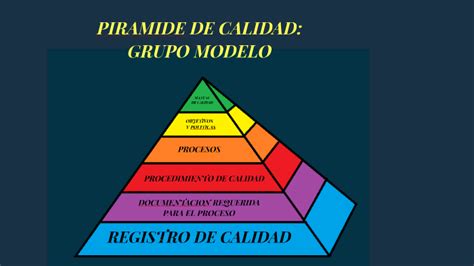 Estadística Descriptiva Pirámide De La Calidad Hot Sex Picture