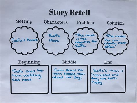 Story Retell Activities My Everyday Classroom