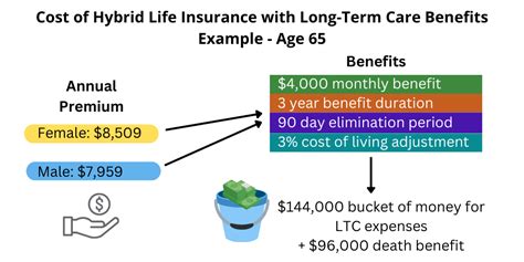 Is Long Term Care Insurance Worth It Kindness Financial Planning