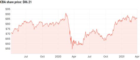 This Is Why The Cba Asx Cba Share Price Could Be A Buy Rask Media