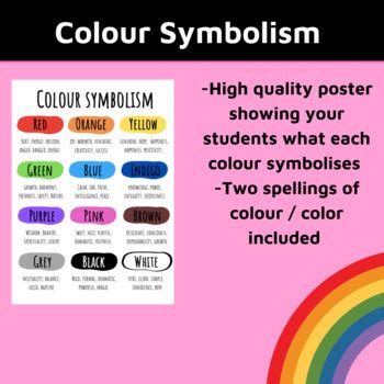 Colour symbolism, meaning, psychology poster for visual arts color