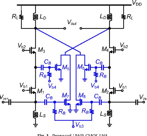 Figure 1 From A UWB CMOS Low Noise Amplifier With Noise Reduction And