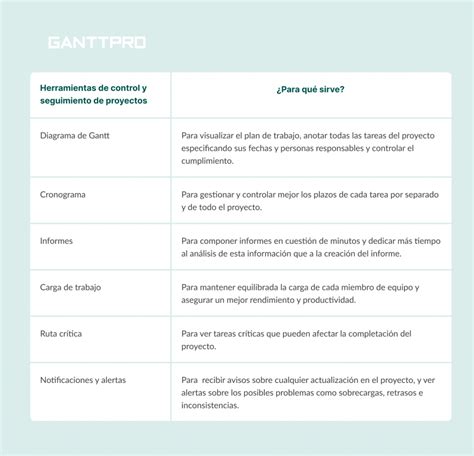 Datos básicos sobre seguimiento y control de proyectos