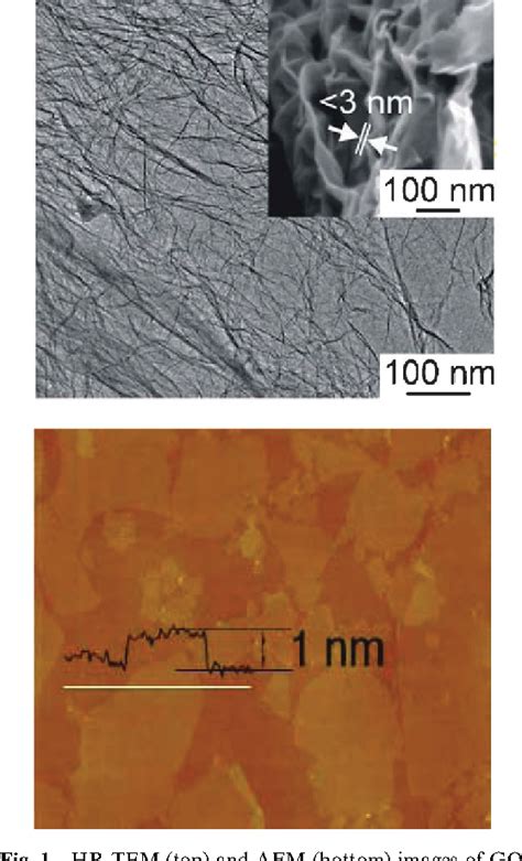 Figure 1 From Graphene Electrochemical Supercapacitors The Influence