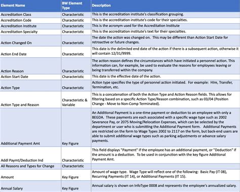 Data Dictionary Vs Business Glossary The TL DR Version