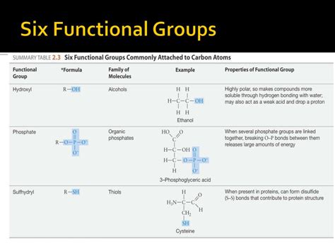 Ppt Organic Molecules Powerpoint Presentation Free Download Id2220584