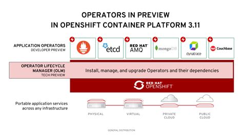 Generally Available Today Red Hat OpenShift Container Platform 3 11 Is