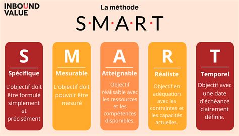 Construire Une Stratégie Digitale Efficace En 8 étapes [update]