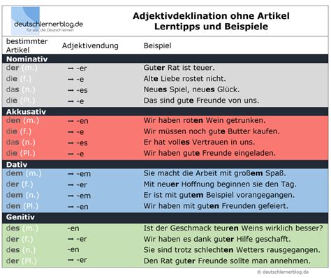 Deklination der Adjektive Deutsch B1 Tabellen Beispiele Übungen