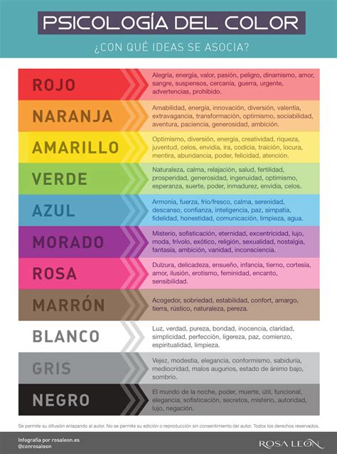 Psicologia Del Color Para Tu Marca Infografia Infographic Mar Nbkomputer