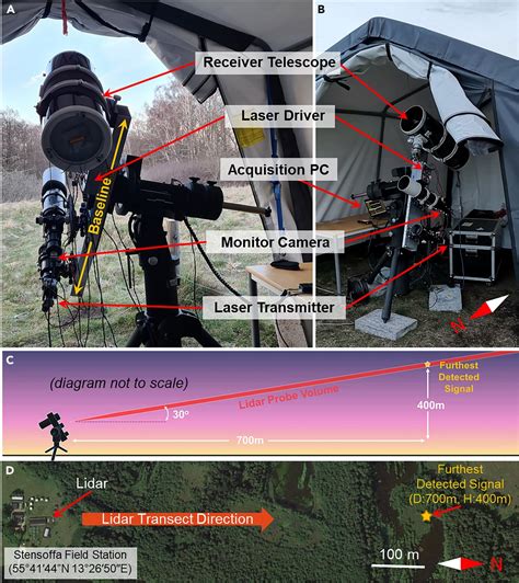 Lidar As A Potential Tool For Monitoring Migratory Insects