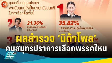 เลือกตั้ง 2566 นิด้าโพล เผยผลสำรวจ “คนสมุทรปราการเลือกพรรคไหน” Pptvhd36