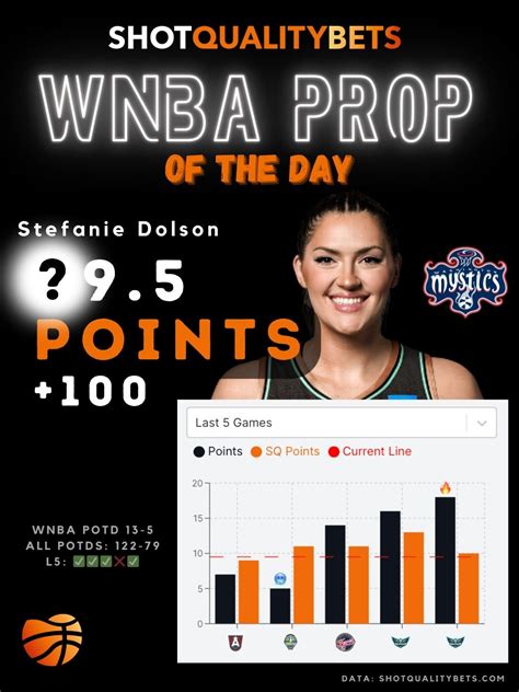 Free Wnba Basketball Prop Pick Today S Best Wnba Points Prop Bet