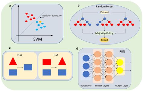 Micromachines Free Full Text Advancements In Sars Cov Testing