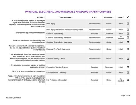 Osha Training Matrix Template