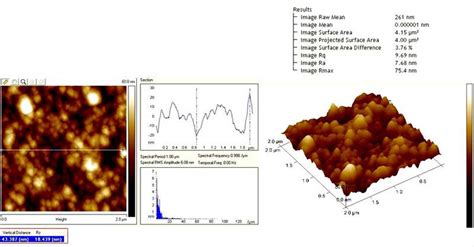 Atomic Force Microscopy (AFM) - iST-Integrated Service Technology