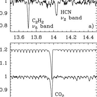 Continuum Subtracted Spectra Of CO 2 C 2 H 2 And HCN Toward A