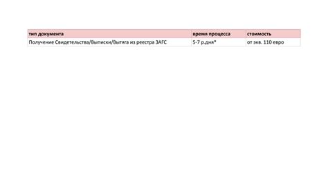 СВИДЕТЕЛЬСТВО О РАСТОРЖЕНИИ БРАКА - Google Sheets