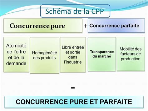 Sciences économiques et sociales en première au lycée Arnaut Daniel de