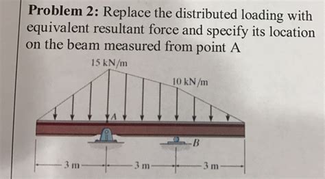 Solved Replace The Distributed Loading With Equivalent