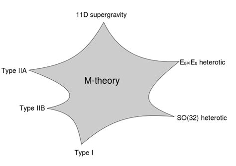 String Theory Wikipedia