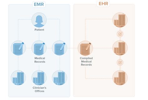 Ehr Vs Paper Charting