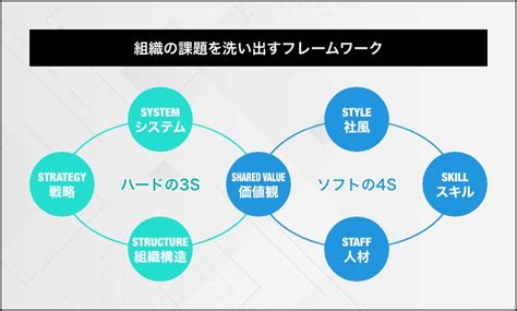 組織活性化とは？目指すべき組織の状態と実現方法、取り組み事例を紹介 Ds Journal（dsj） 理想の人事へ、ショートカット