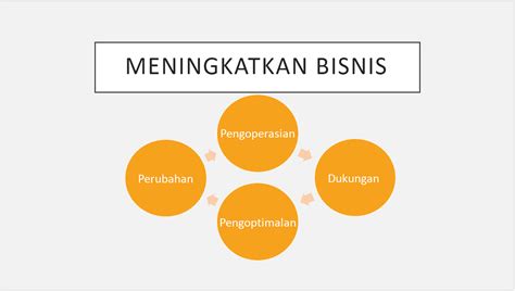 Detail Contoh Power Point Penjualan Berbasis Online Koleksi Nomer 29