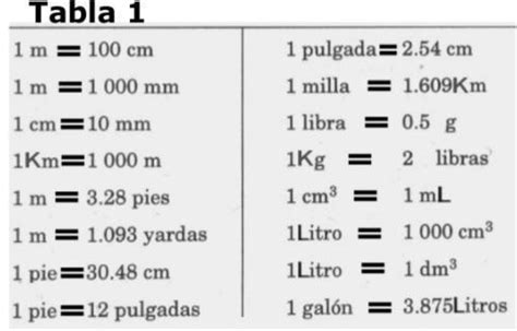 Convertir 8 Mi H A M S Sabiendo Que 1Mi 1 609 Km Brainly Lat