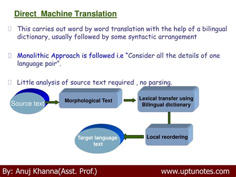 Ppt Natural Language Processing Powerpoint Presentation Free