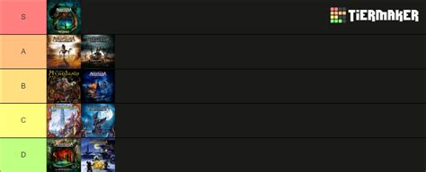 Avantasia Albums Studios Tier List Community Rankings TierMaker