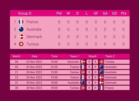 Coupe Du Monde 2022 Modèle De Calendrier De Match Groupe De Tableau