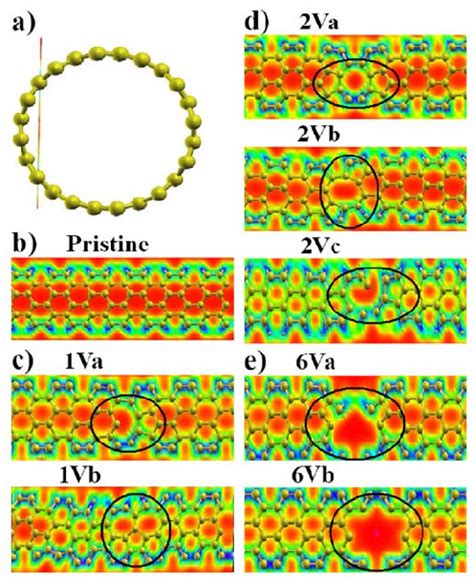 Color Online Charge Density Of All Structural Configurations A