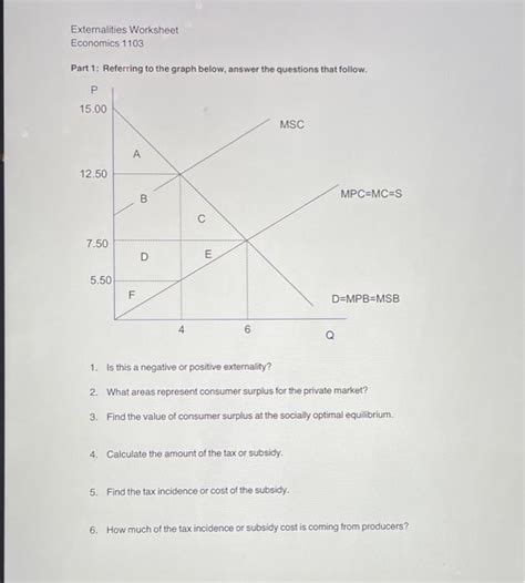 Solved Externalities Worksheet Economics 1103 Part 1 Chegg