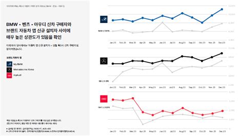 아이지에이웍스 독3사 자동차 구매자 분석 리포트 아이보스 마케팅 자료실 콘텐츠 아이보스