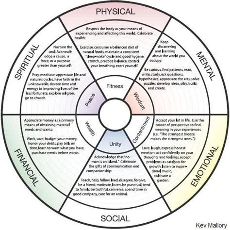 Living In Balance Worksheets Healthy Balance Check List Work