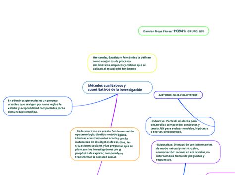 Métodos Cualitativos Y Cuantitativos De La Mind Map