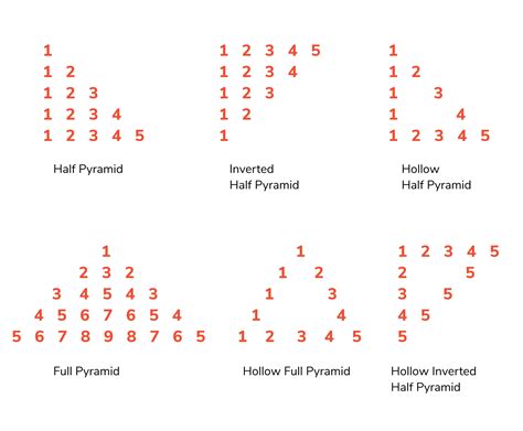 C Program To Print Patterns Techarge