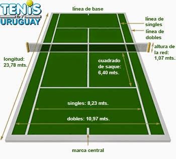 Medidas reglamentarias de las canchas de Tenis