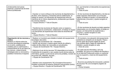 Plan digital de centro Dimensión organizativa PPT