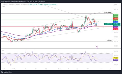 Chainlink Price Prediction Here S Why LINK Is Gearing Up For A 10