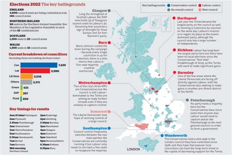 Local Elections 2022 Explained The Key Battlegrounds Across The Uk As