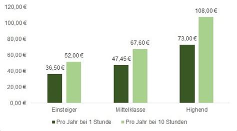 Gaming PC Wie Hoch Ist Der Stromverbrauch