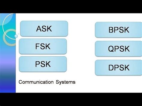 ASK FSK PSK BPSK QPSK DPSK Workshop Instructor Electronics Gate Neet