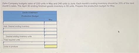 Solved Zahn Company Budgets Sales Of Units In May And Chegg