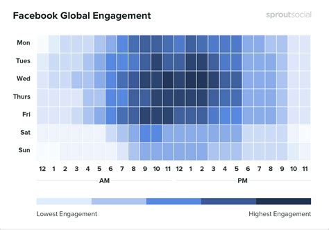 The Best Time To Post On Facebook In