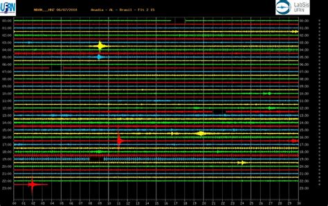 Tremor De Terra De Magnitude Registrado Em Caruaru Caruaru E